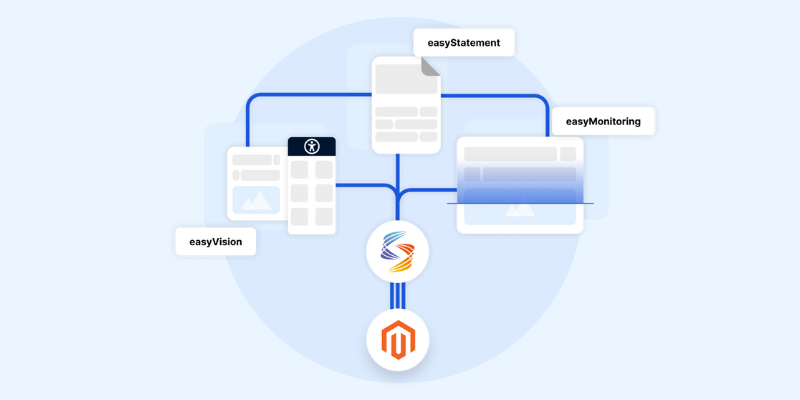 A graphic of the Magento integration